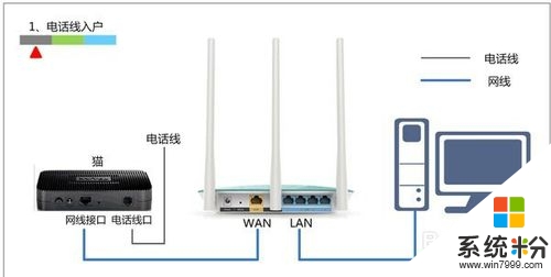 路由器如何設置好|設置路由器的方法