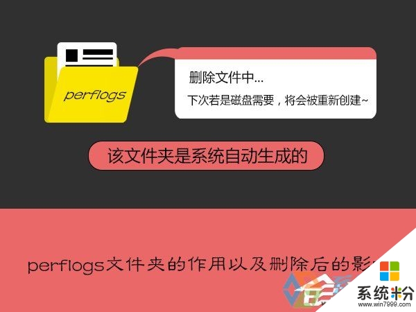 win7電腦perflogs是什麼文件夾|win7perflogs文件夾可以刪除嗎