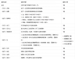 新沈陽麻將手機版app