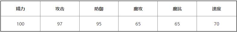 洛克王國大炎技能表