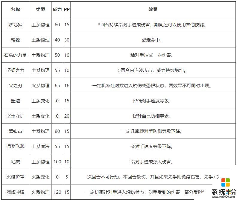 洛克王國大炎技能表