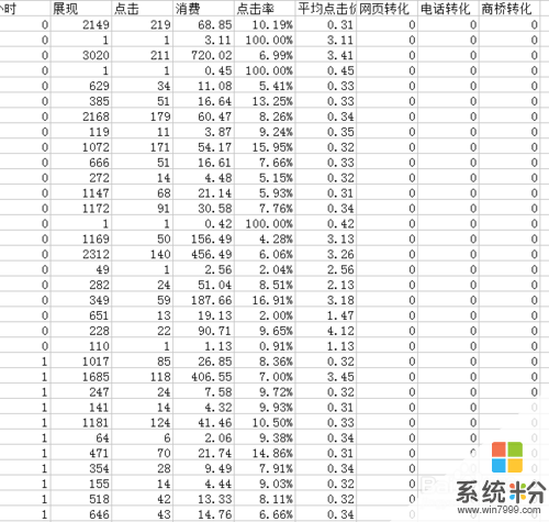 excel表格如何快速篩選出想要的數據？ excel表格快速篩選出想要的數據的方法有哪些？