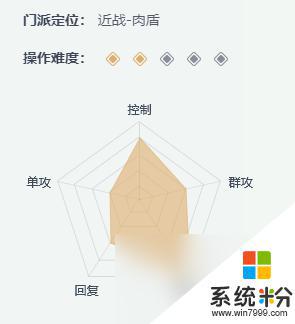 一夢江湖新手職業怎麼選擇