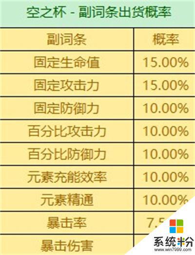 如何計算原神雙金光的概率