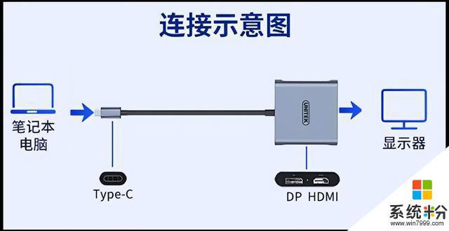 筆記本電腦如何使用外接顯示器 筆記本外接顯示器連接方法