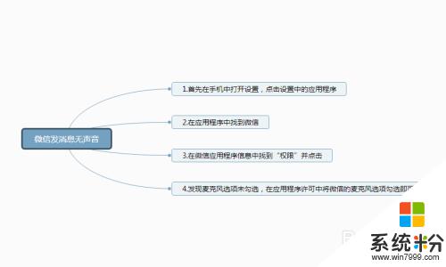 微信語音咋沒聲音了呢 微信語音播放沒有聲音該怎麼辦