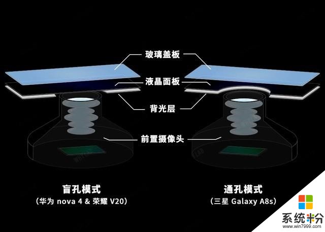 2020年必定崛起的三大手機技術五年不過時(7)