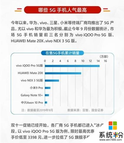 2020年必定崛起的三大手機技術五年不過時(14)