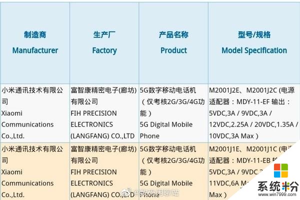 小米MIX4？小米5G新機亮相3C認證網支持66W快充(2)