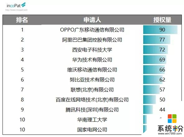 或集成5G基帶，OPPO自研芯片M1曝光！技術創新是關鍵(5)