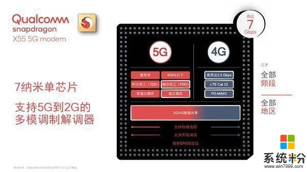 三大手機巨頭鬥地主，OPPO手握高通5G芯片或為最終大BOSS?(2)