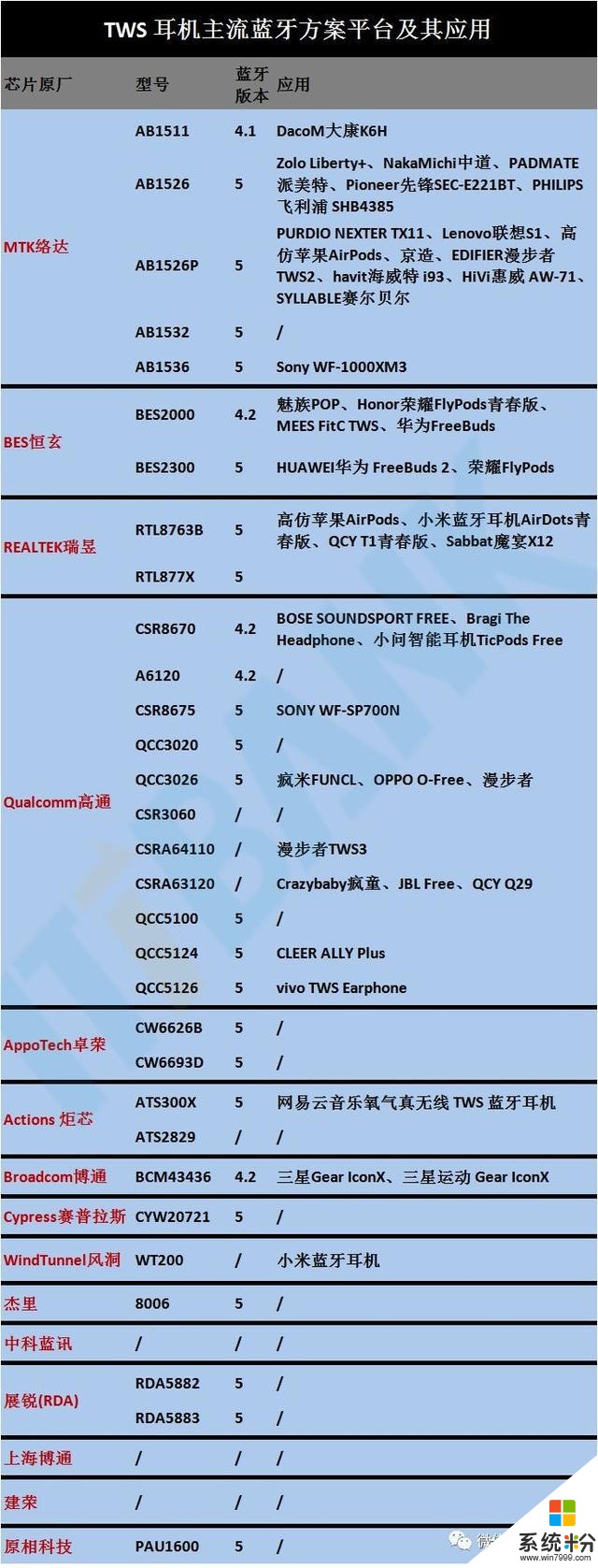 安卓TWS突破功耗降噪續航問題，將進入爆發前期？內附完整產業鏈(1)