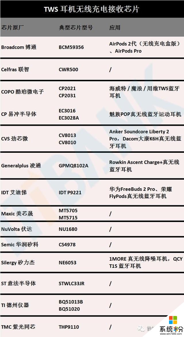 安卓TWS突破功耗降噪續航問題，將進入爆發前期？內附完整產業鏈(3)