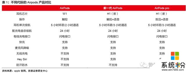 安卓TWS突破功耗降噪續航問題，將進入爆發前期？內附完整產業鏈(4)