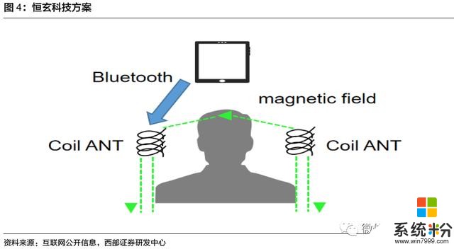 安卓TWS突破功耗降噪續航問題，將進入爆發前期？內附完整產業鏈(9)