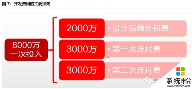 安卓TWS突破功耗降噪續航問題，將進入爆發前期？內附完整產業鏈(12)