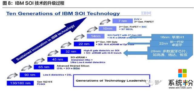 安卓TWS突破功耗降噪續航問題，將進入爆發前期？內附完整產業鏈(13)