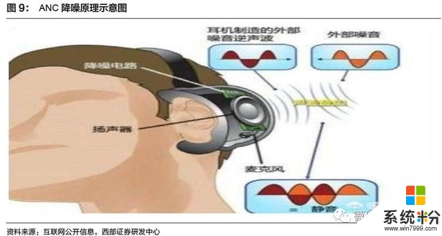 安卓TWS突破功耗降噪續航問題，將進入爆發前期？內附完整產業鏈(14)