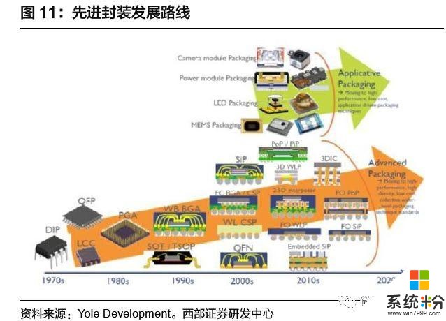 安卓TWS突破功耗降噪續航問題，將進入爆發前期？內附完整產業鏈(17)