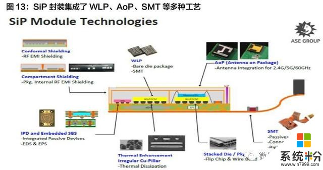 安卓TWS突破功耗降噪續航問題，將進入爆發前期？內附完整產業鏈(19)