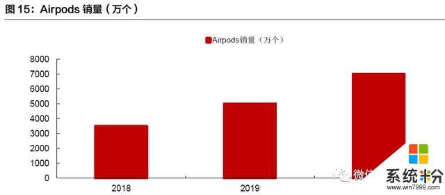 安卓TWS突破功耗降噪續航問題，將進入爆發前期？內附完整產業鏈(21)