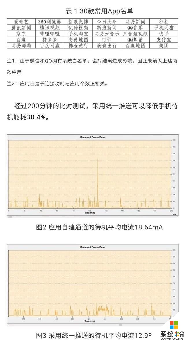 安卓統一推送聯盟：三星手機已正式通過測試(2)