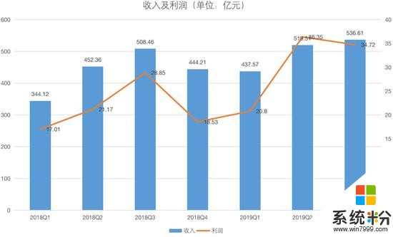 在印手機出貨超越中國，小米CFO：世界真的很大(1)