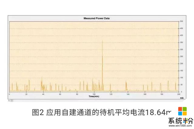 安卓手機耗電快？有人開始管了：三星宣布加入，待機耗電降30.4%(4)