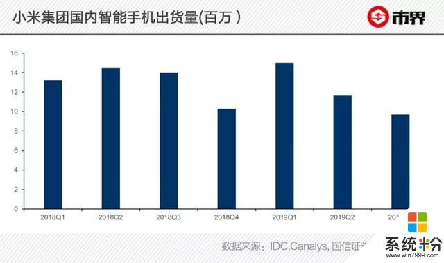 小米把華為的海外市場搶了？在印度走紅、歐洲拿下一成市場(2)