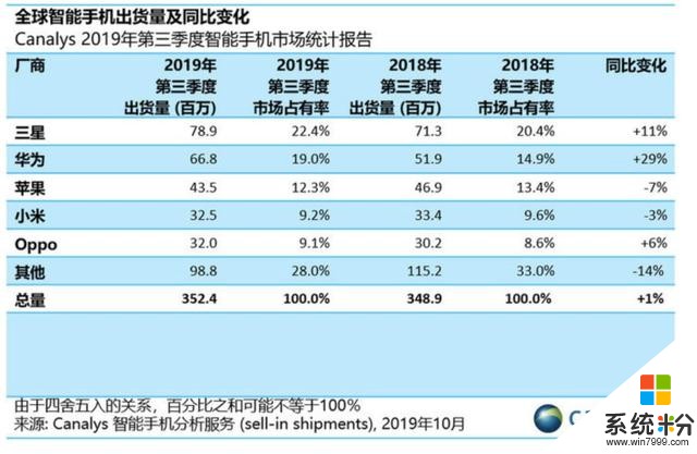 小米把華為的海外市場搶了？在印度走紅、歐洲拿下一成市場(5)