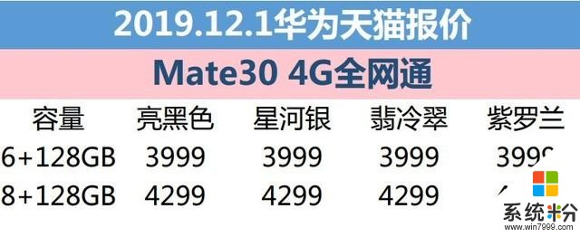 12月1日華為報價：天貓華為P30係列大幅降至3388元起(4)