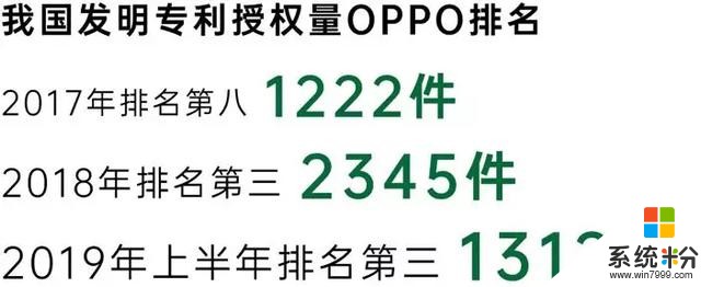 日經中文網報道：東南亞市場OPPO逆勢上揚，斬獲全球市場第四(6)