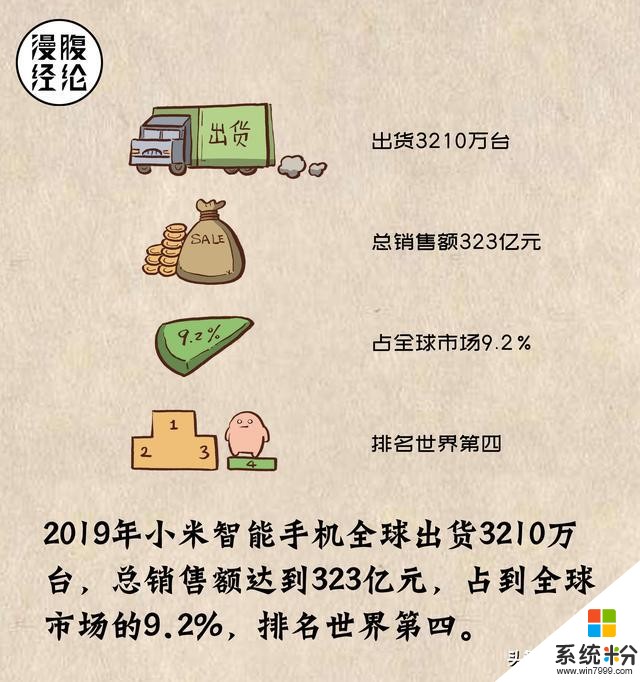 一組圖看懂2019小米集團三季度業績報(5)