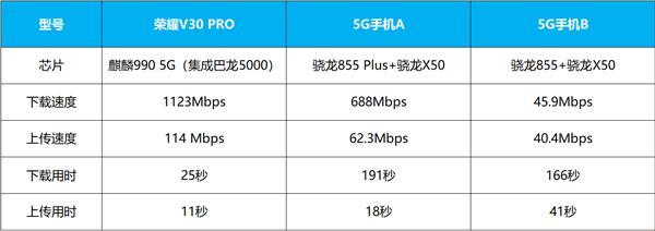 SA/NSA雙模不是蓋的榮耀首款5G手機V30PRO下載實測(9)