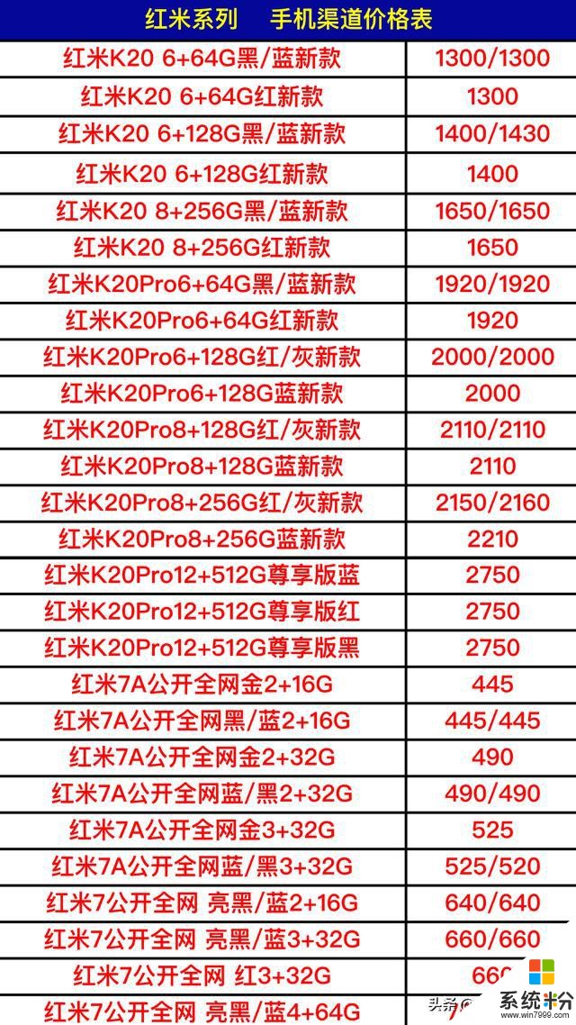 國產品牌全型號手機進貨價格曝光了，找熟人買手機真便宜了嗎？(1)