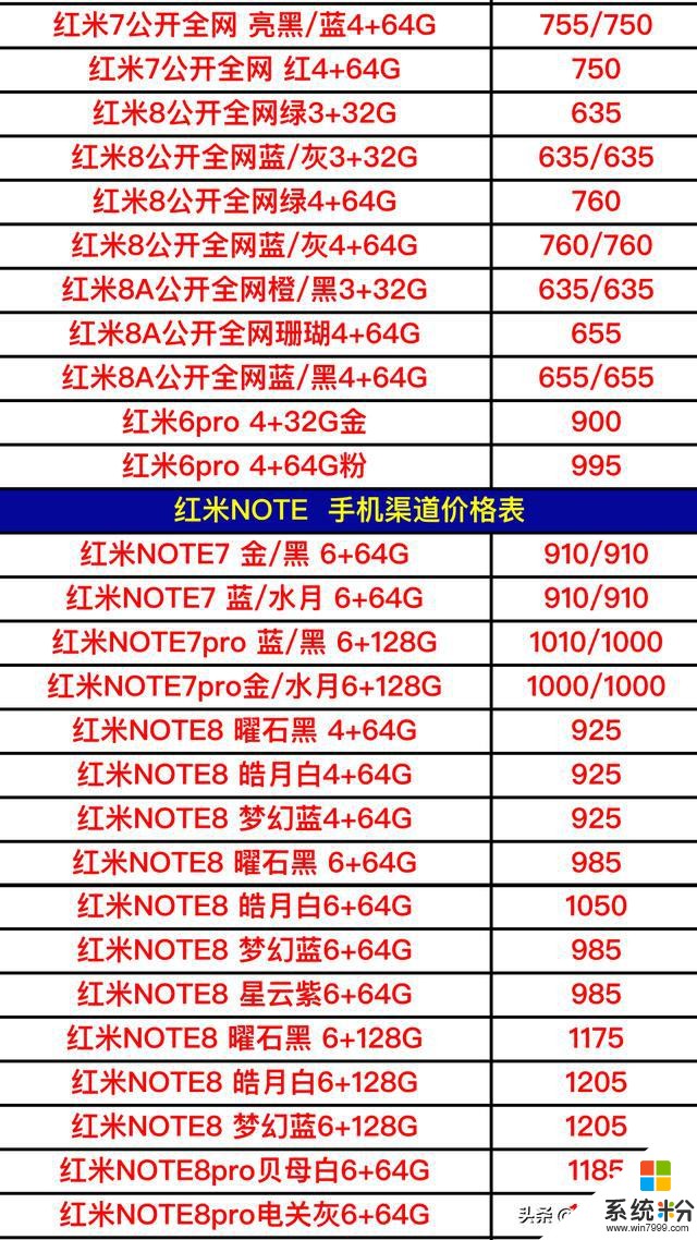 國產品牌全型號手機進貨價格曝光了，找熟人買手機真便宜了嗎？(2)