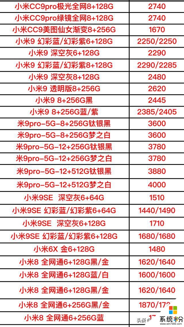 國產品牌全型號手機進貨價格曝光了，找熟人買手機真便宜了嗎？(4)