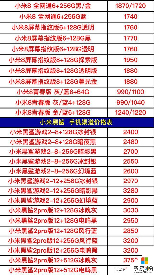 國產品牌全型號手機進貨價格曝光了，找熟人買手機真便宜了嗎？(5)