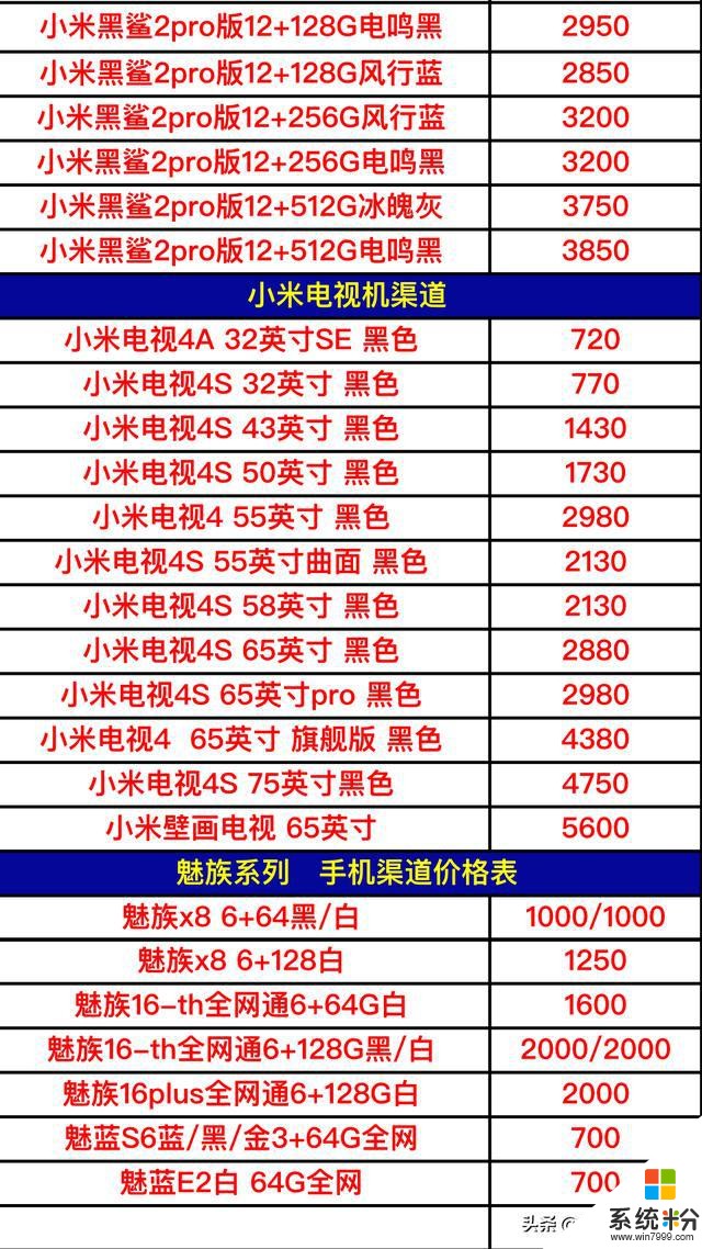 國產品牌全型號手機進貨價格曝光了，找熟人買手機真便宜了嗎？(6)