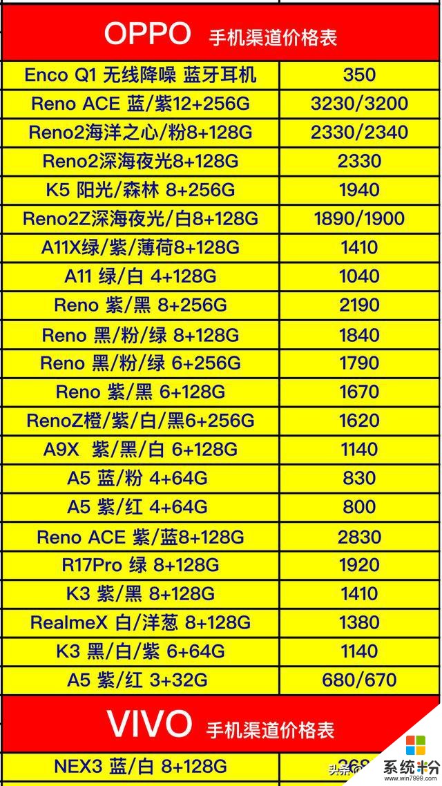 國產品牌全型號手機進貨價格曝光了，找熟人買手機真便宜了嗎？(7)