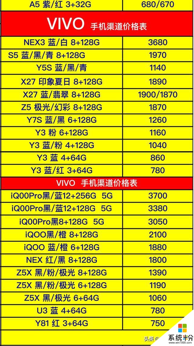 國產品牌全型號手機進貨價格曝光了，找熟人買手機真便宜了嗎？(8)