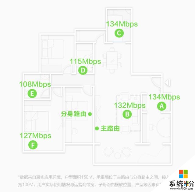 360全屋路由發布，采用小米mesh相同高通芯片，售價僅一半(3)