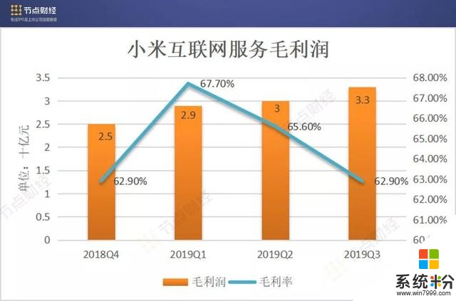 小米的“危”與“機”：手機業務內外交困，IoT業務表現搶眼(1)