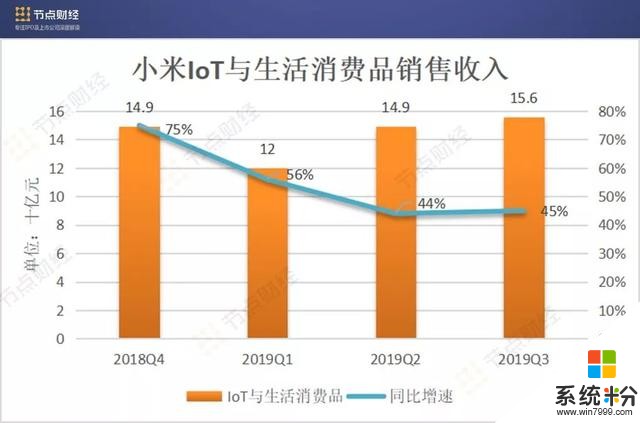 小米的“危”與“機”：手機業務內外交困，IoT業務表現搶眼(4)