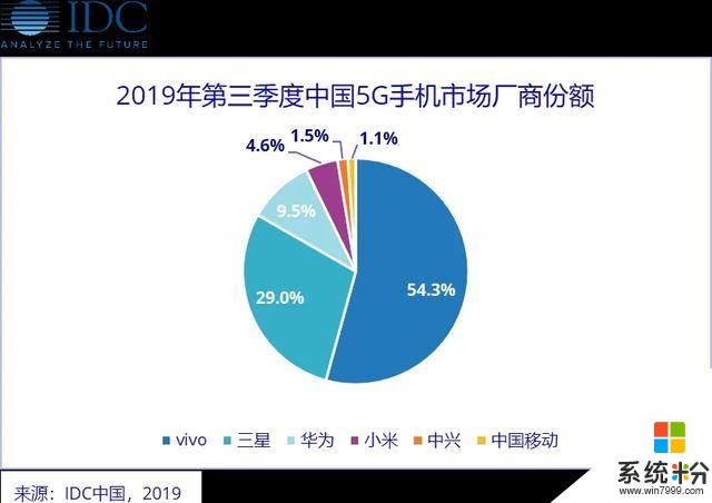 拿下國內5G市場過半份額，vivo5G技術有哪些創新與突破？(2)