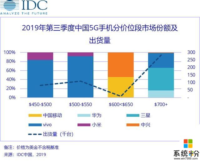 拿下國內5G市場過半份額，vivo5G技術有哪些創新與突破？(3)