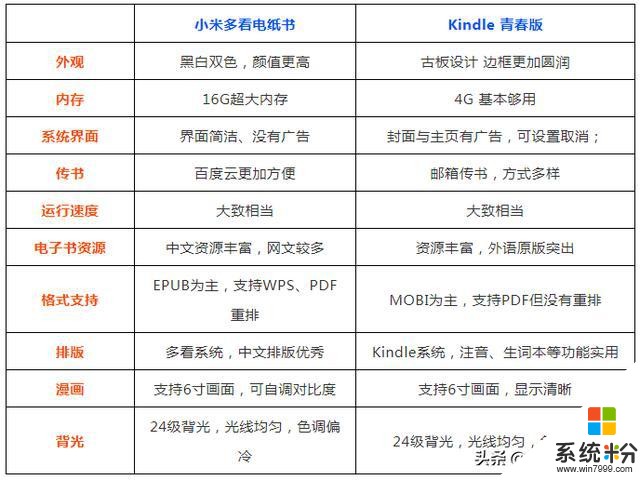 小米多看電紙書搶鮮評測：年輕人第一款“泡麵蓋”新選擇(18)