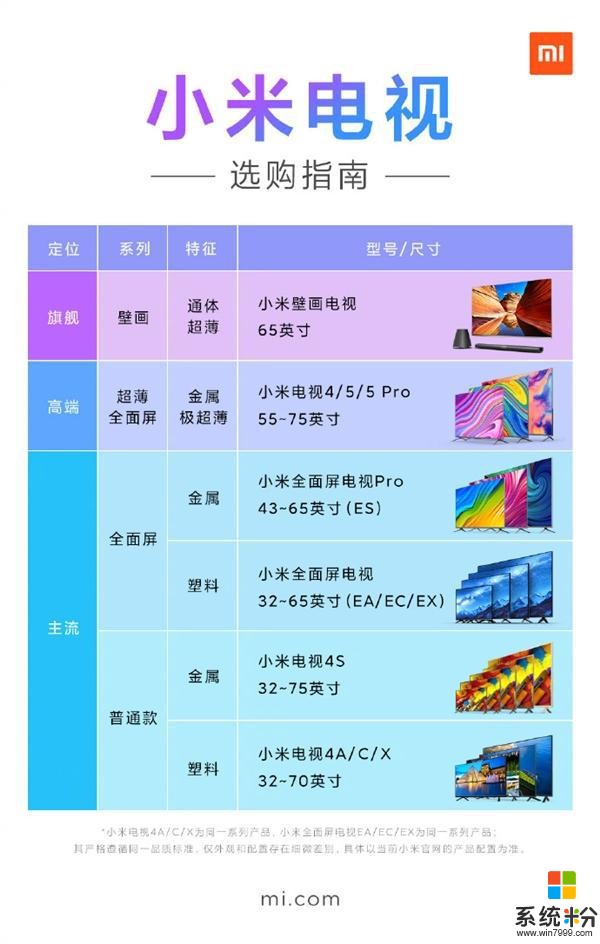 傻傻分不清？一張圖看懂小米電視分類(1)