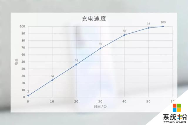 華為nova65G詳評：自拍最強的5G手機，遊戲表現如何？(14)