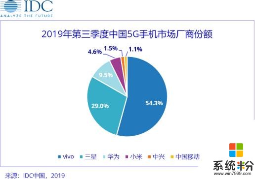 vivo和iQOO或將首批搭載高通驍龍865，明年5G手機值得期待(1)